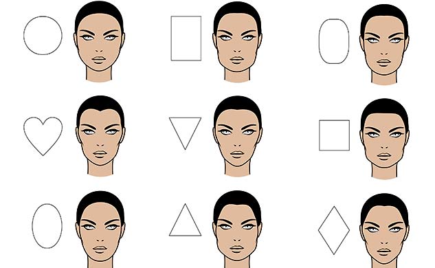Üz cizgilərinə görə xarakter
